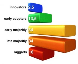 laggarts.001